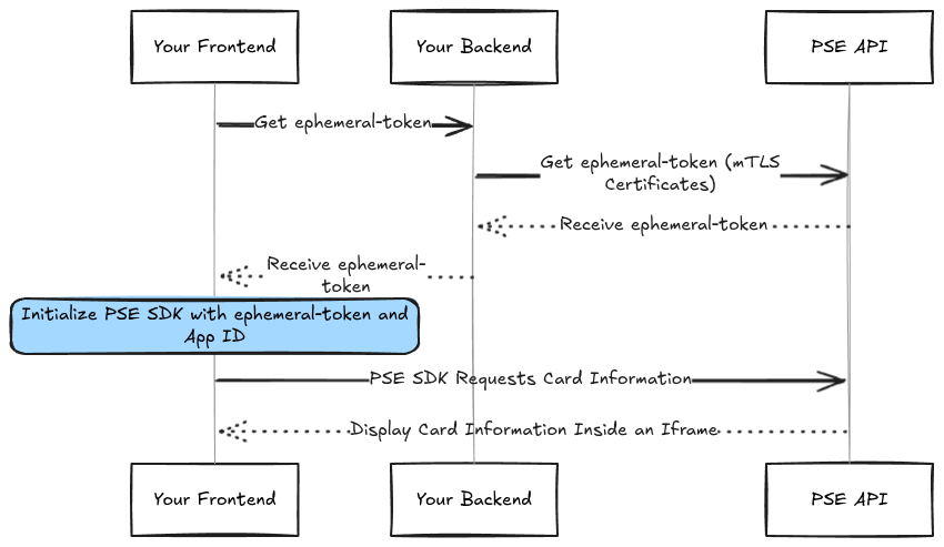 pse diagram